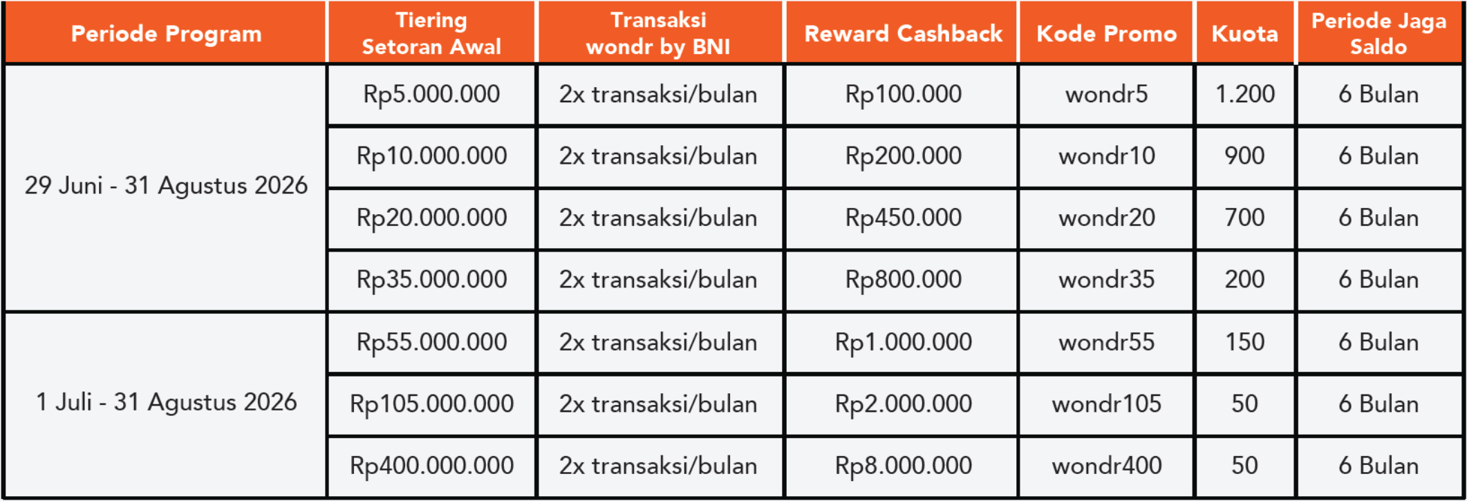 Ketentuan cashback Tabungan BNI