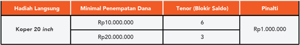 Tiering setoran & blokir saldo hadiah koper