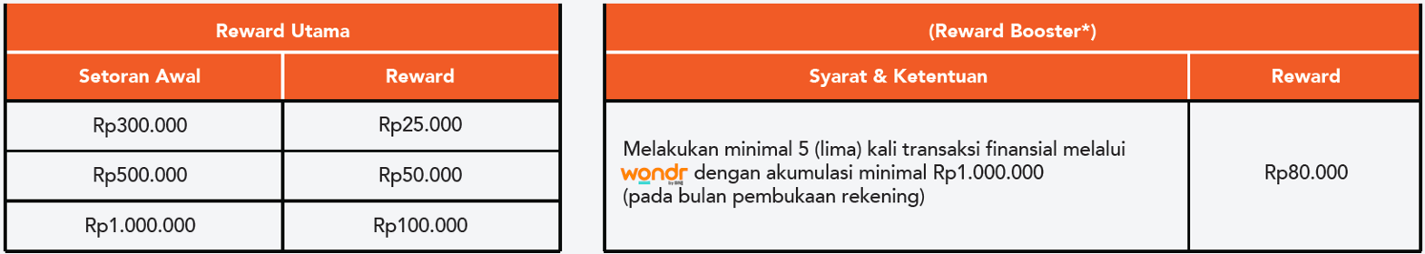 Ketentuan reward hingga Rp180.000