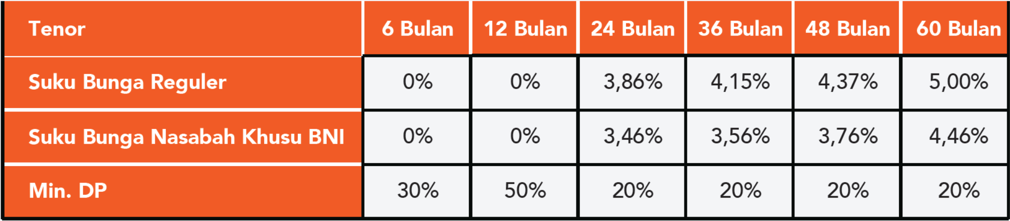 Suku bunga kredit mobil baru penumpang